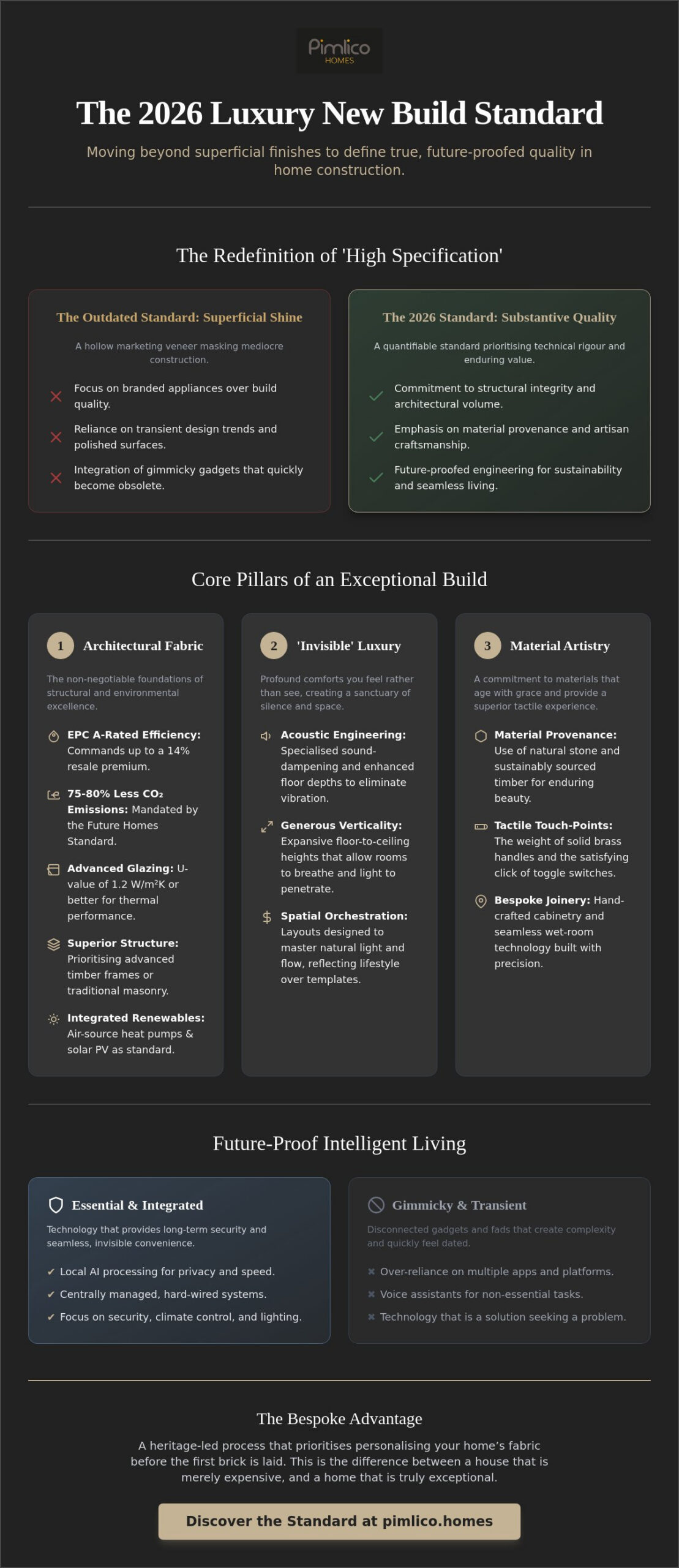 Luxury New Build Specifications: The Definitive Guide to High-End Standards in 2026