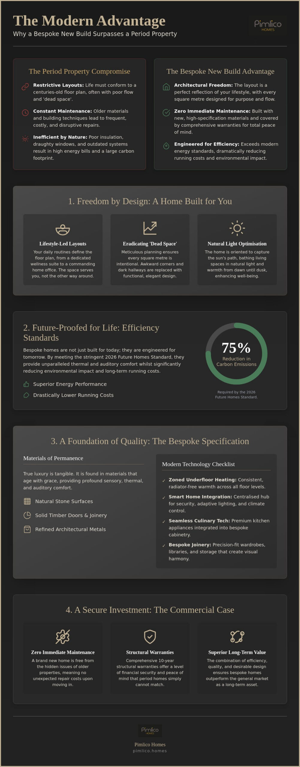Advantages of Bespoke New Build Homes: A 2026 Luxury Checklist