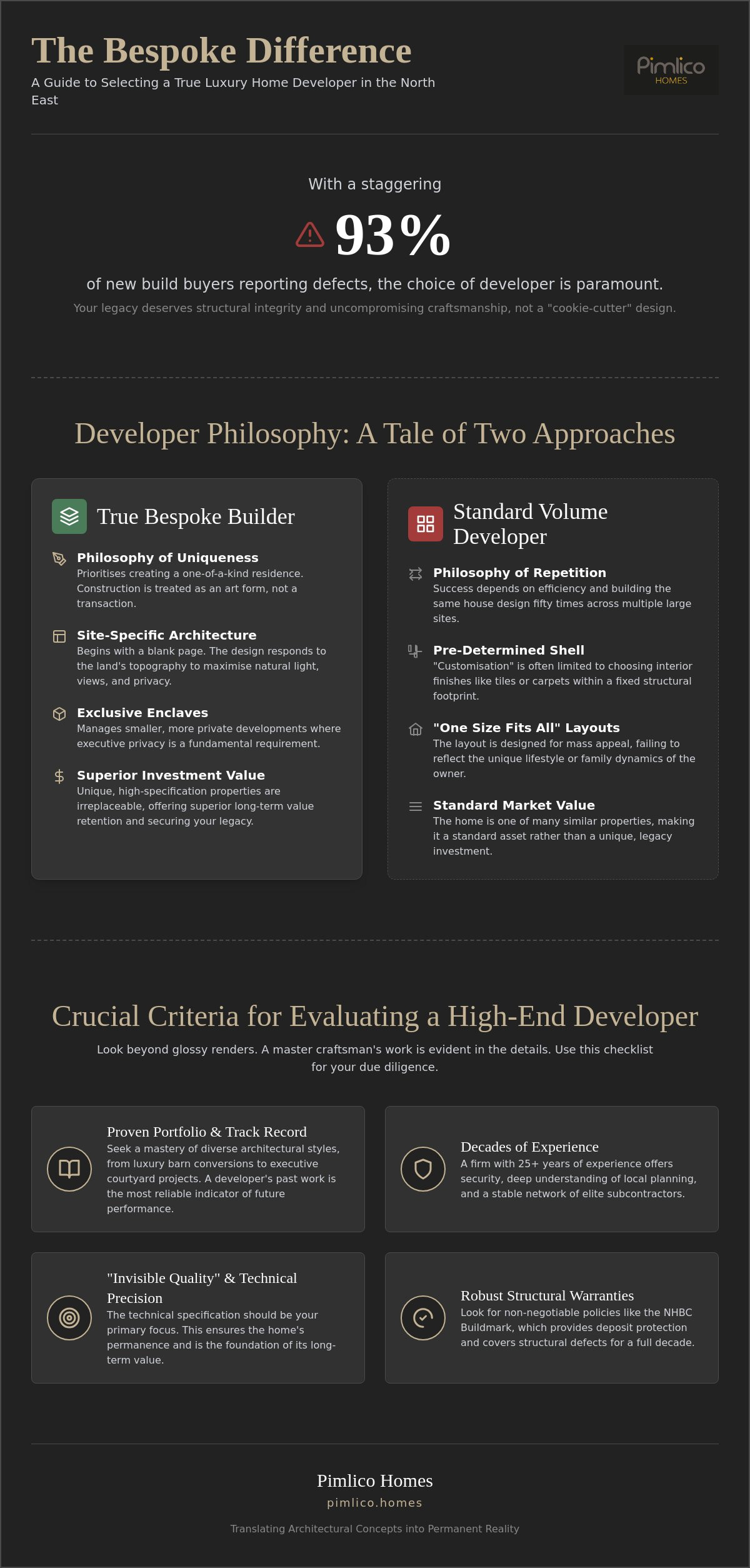 Bespoke Home Builder: A Masterclass in Selecting Your Luxury Developer