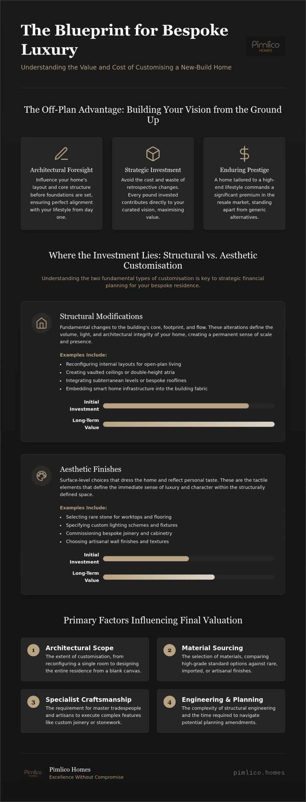 Cost Implications of Customising a New Build Home: A Premium Guide
