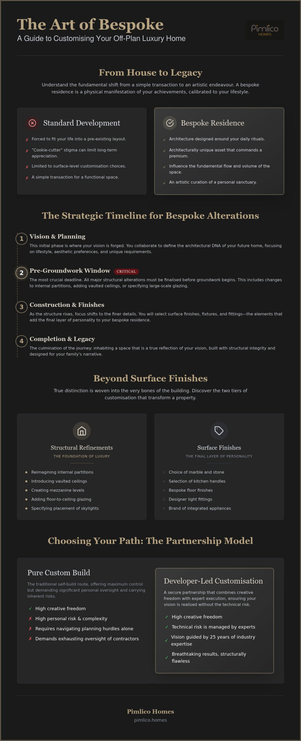 Crafting Your Legacy: A Masterclass in Customising Your Off-Plan Luxury Home
