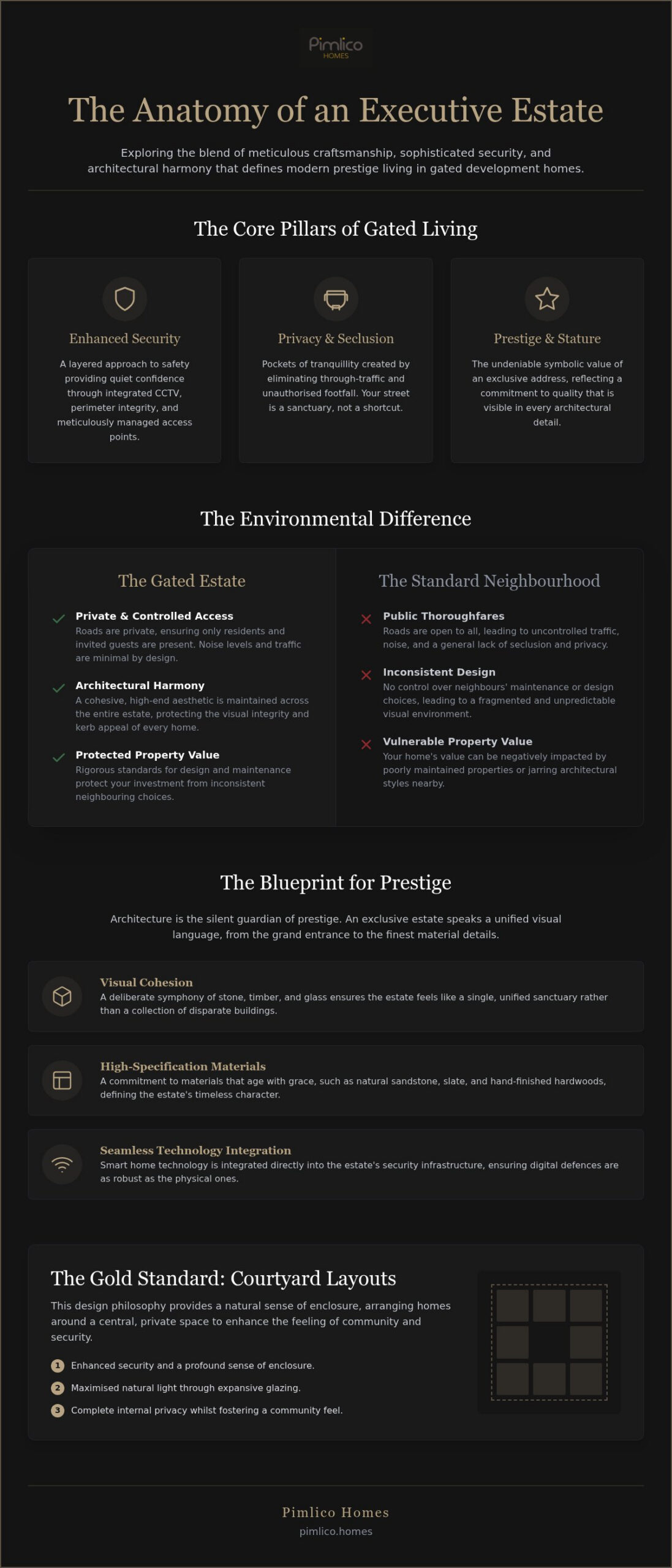 Gated Development Homes: The Ultimate Guide to Security, Privacy, and Prestige