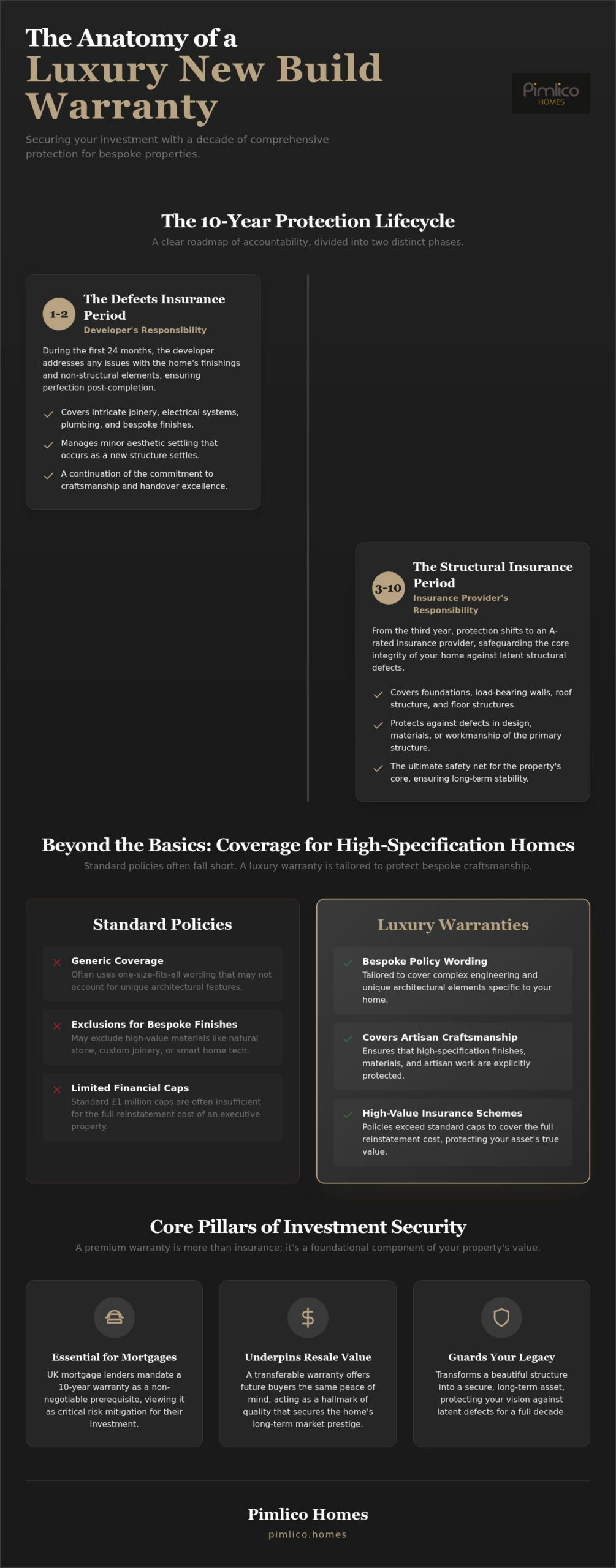 Luxury New Build Warranties: The Definitive Guide to Protecting Your Investment in 2026