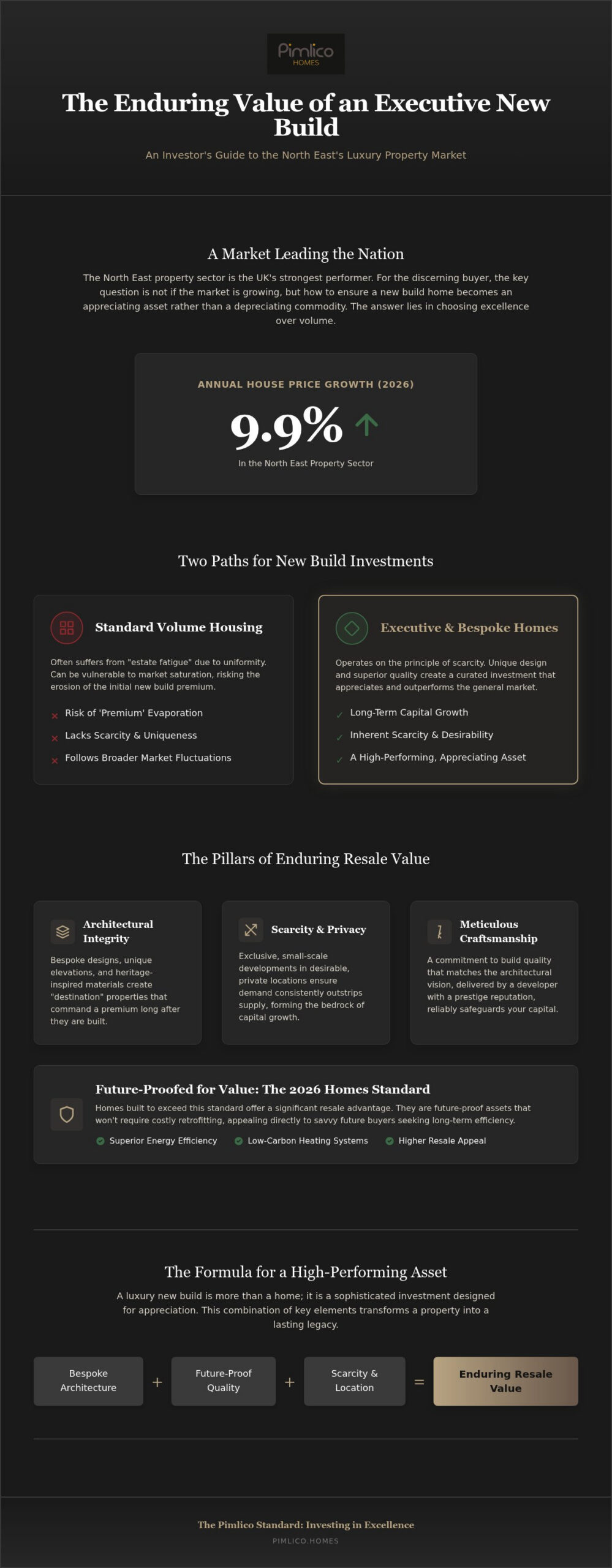 Resale Value of New Build Homes in the North East: A Luxury Investment Guide