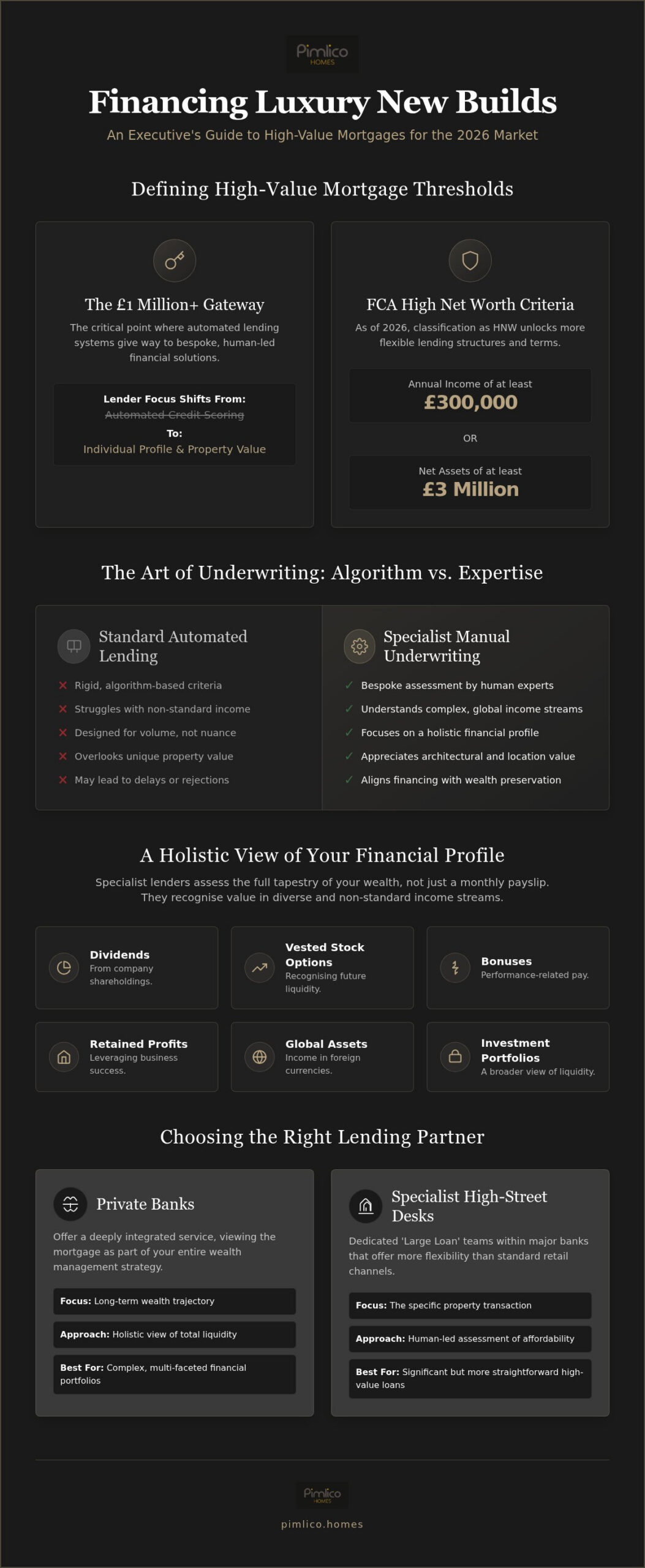 Securing a High-Value Property Mortgage: The 2026 Executive Guide