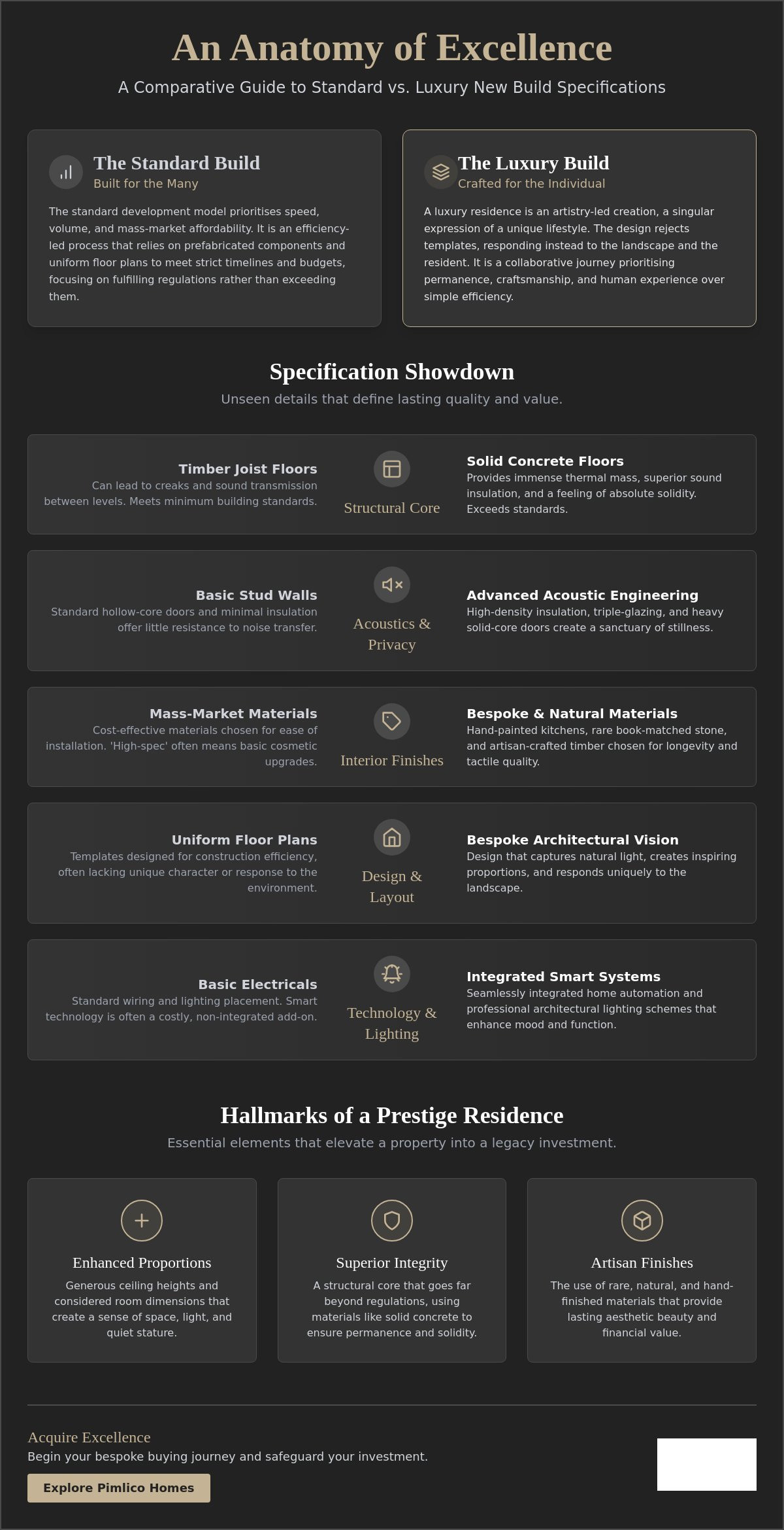 Standard vs Luxury New Build Specifications: The Definitive Comparison and Checklist