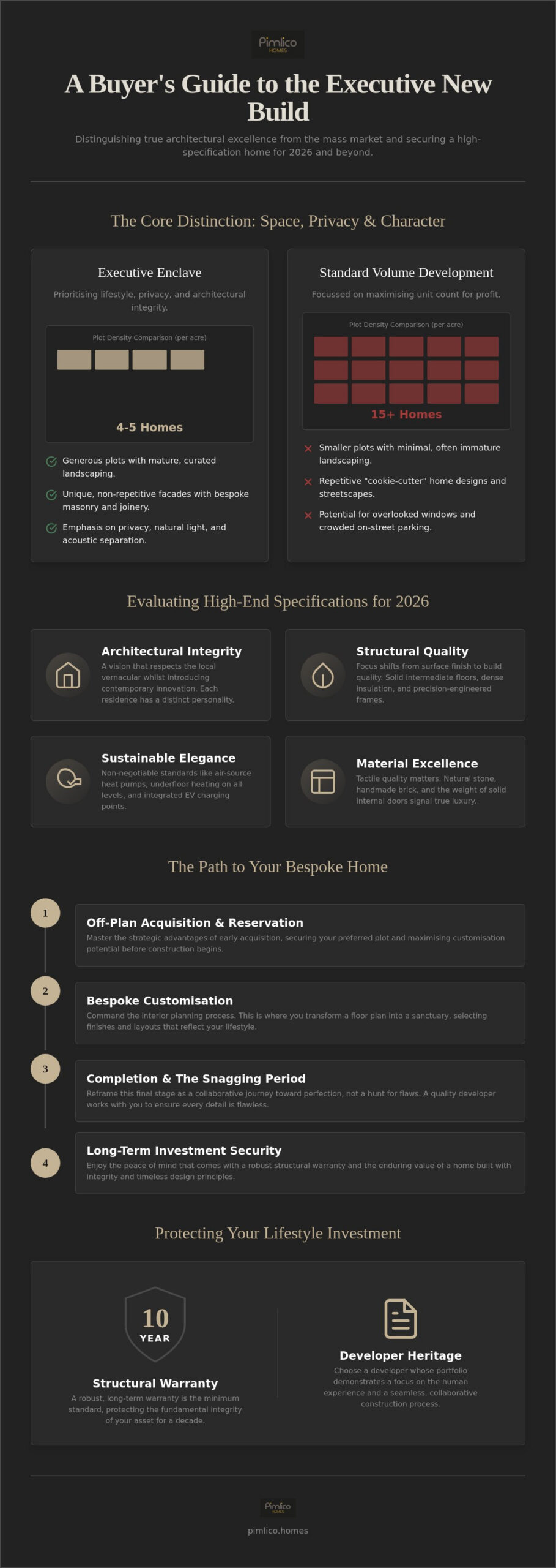 The Ultimate Guide to Buying a Luxury New Build Home in 2026