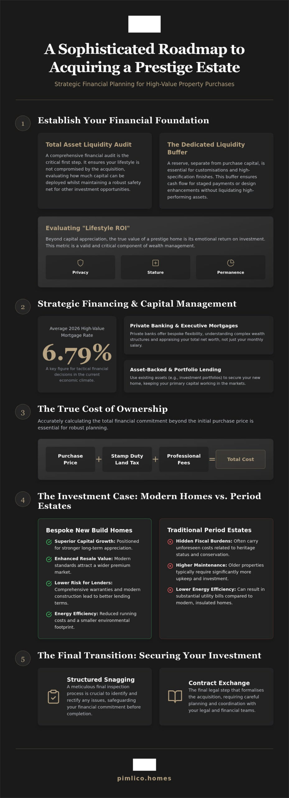 Luxury Property Purchase: Strategic Financial Guide 2026
