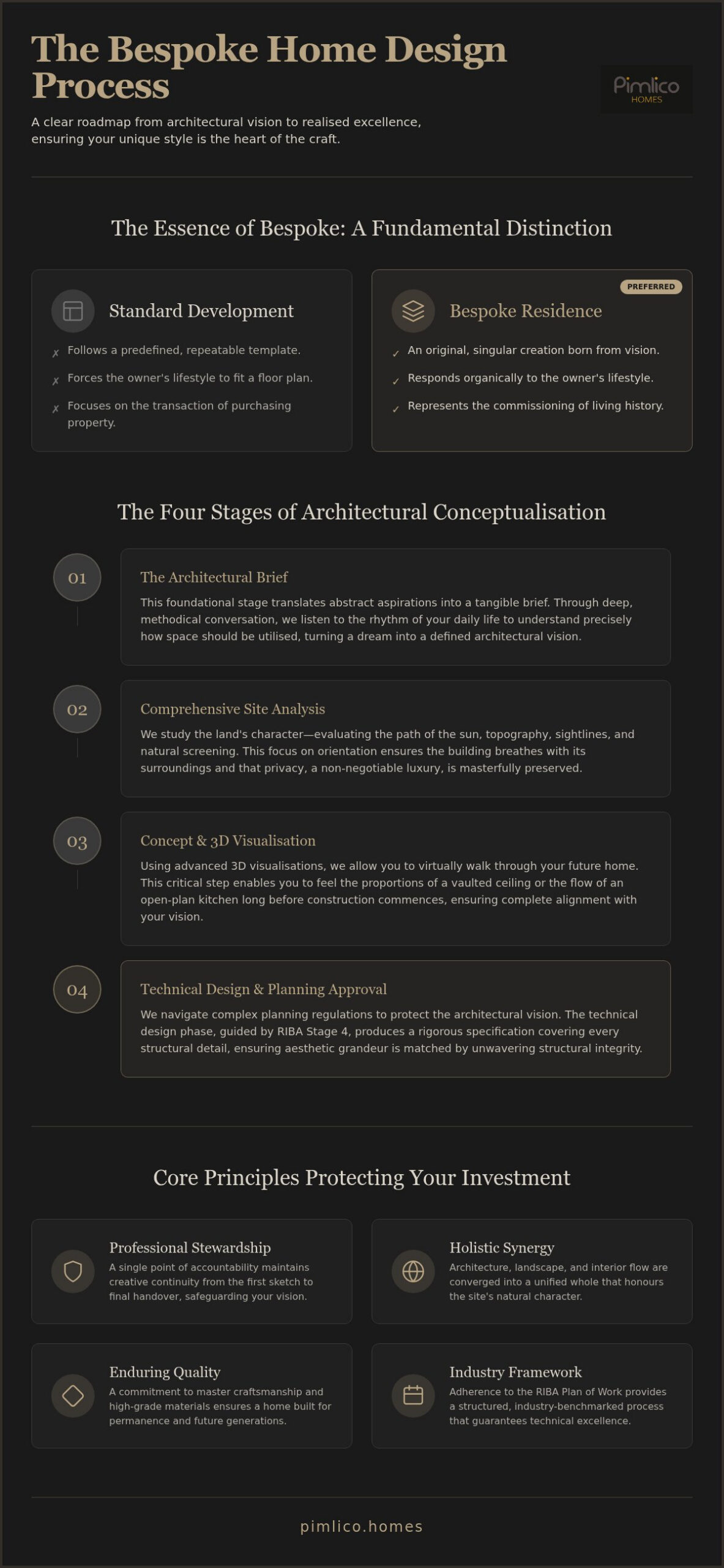 Bespoke Home Design Process Explained: The Journey to Architectural Excellence