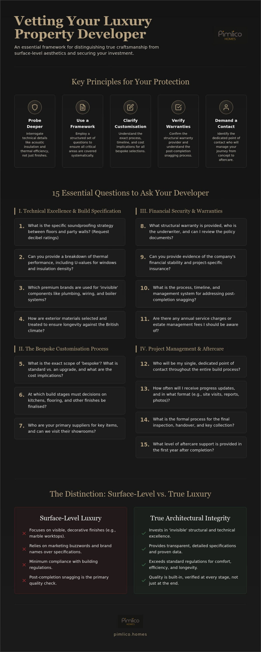 15 Essential Questions to Ask a Luxury Property Developer Before You Buy