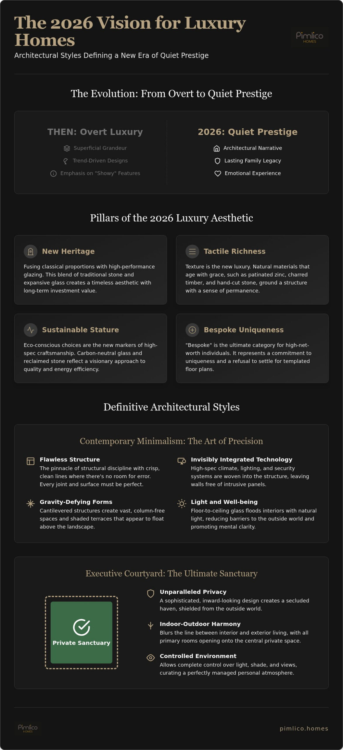 Architectural Styles for Modern Luxury Homes: A Masterclass in Prestige and Design