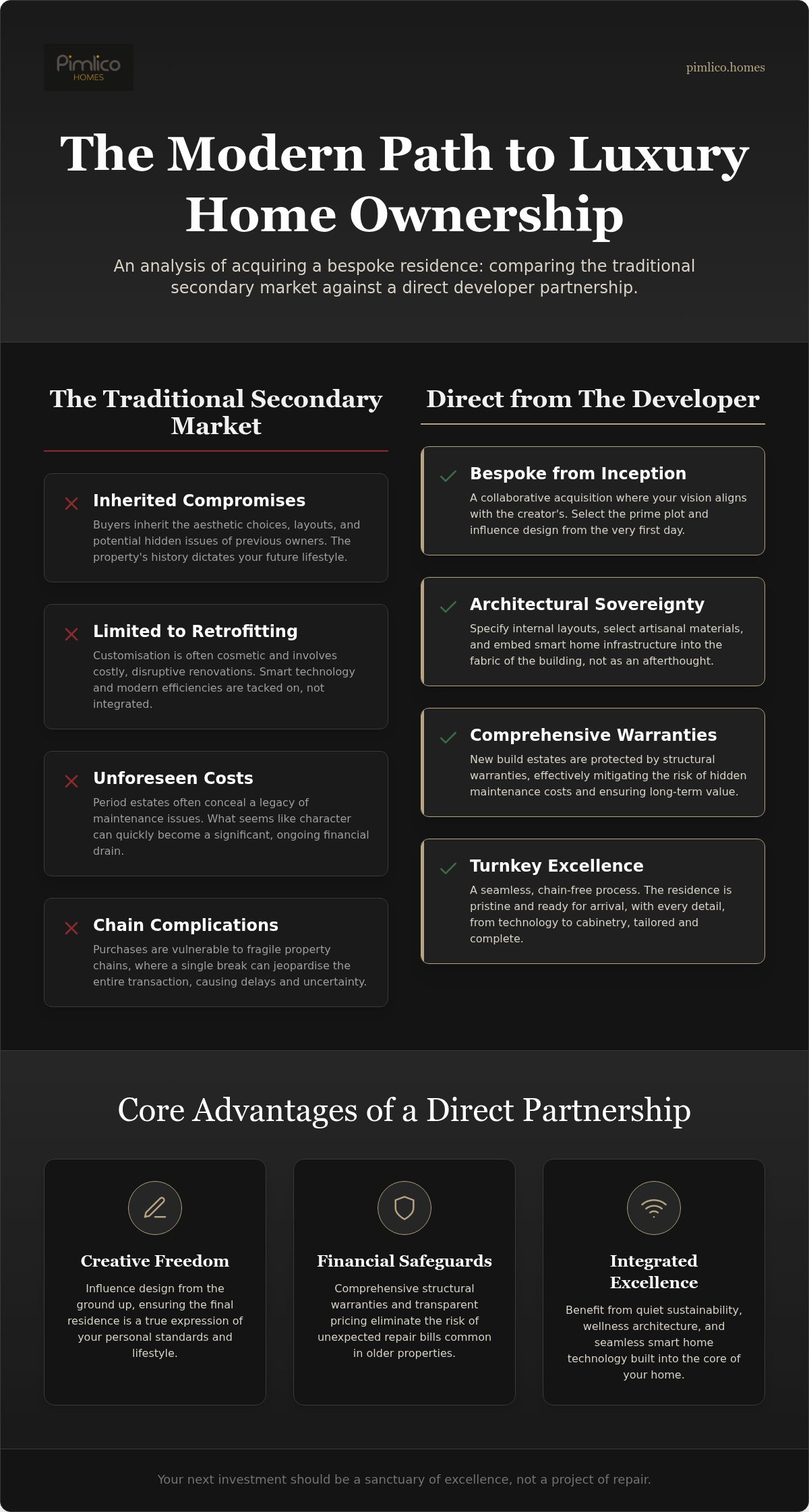 Buying a Luxury Home Directly from the Developer: The High-Net-Worth Individual’s Guide