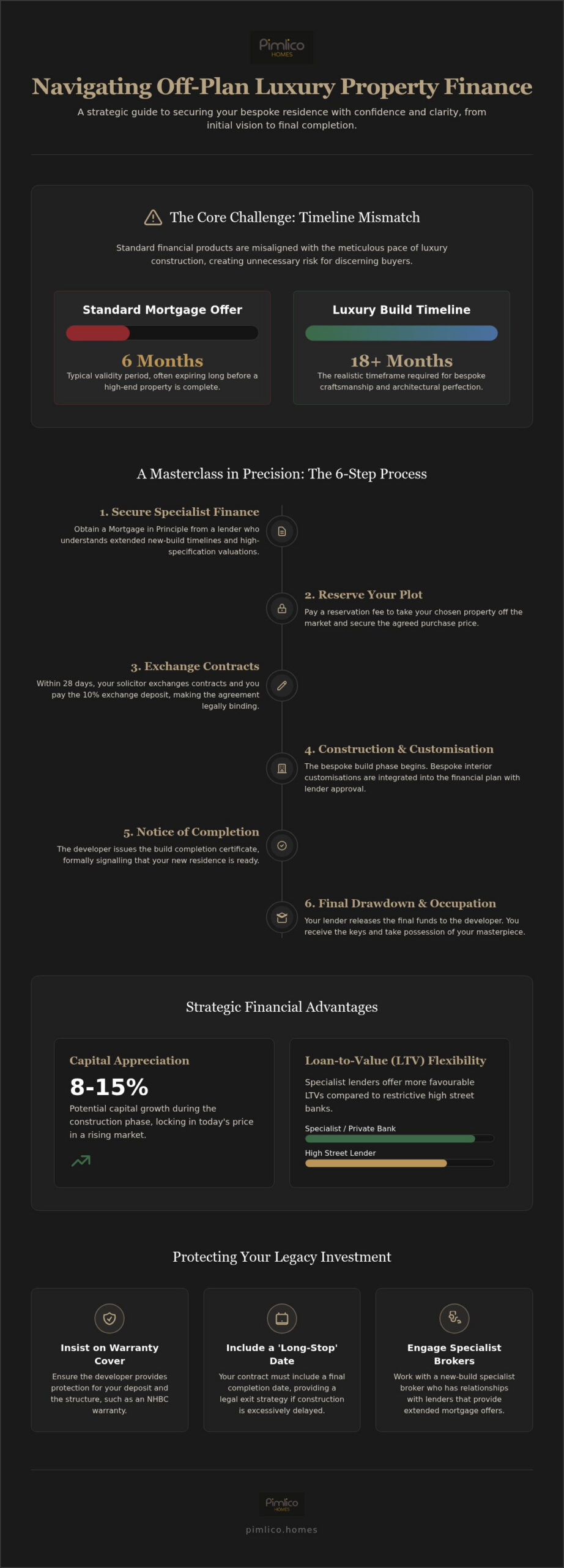 Financing an Off-Plan New Build Home: The Executive Guide to Luxury Mortgages