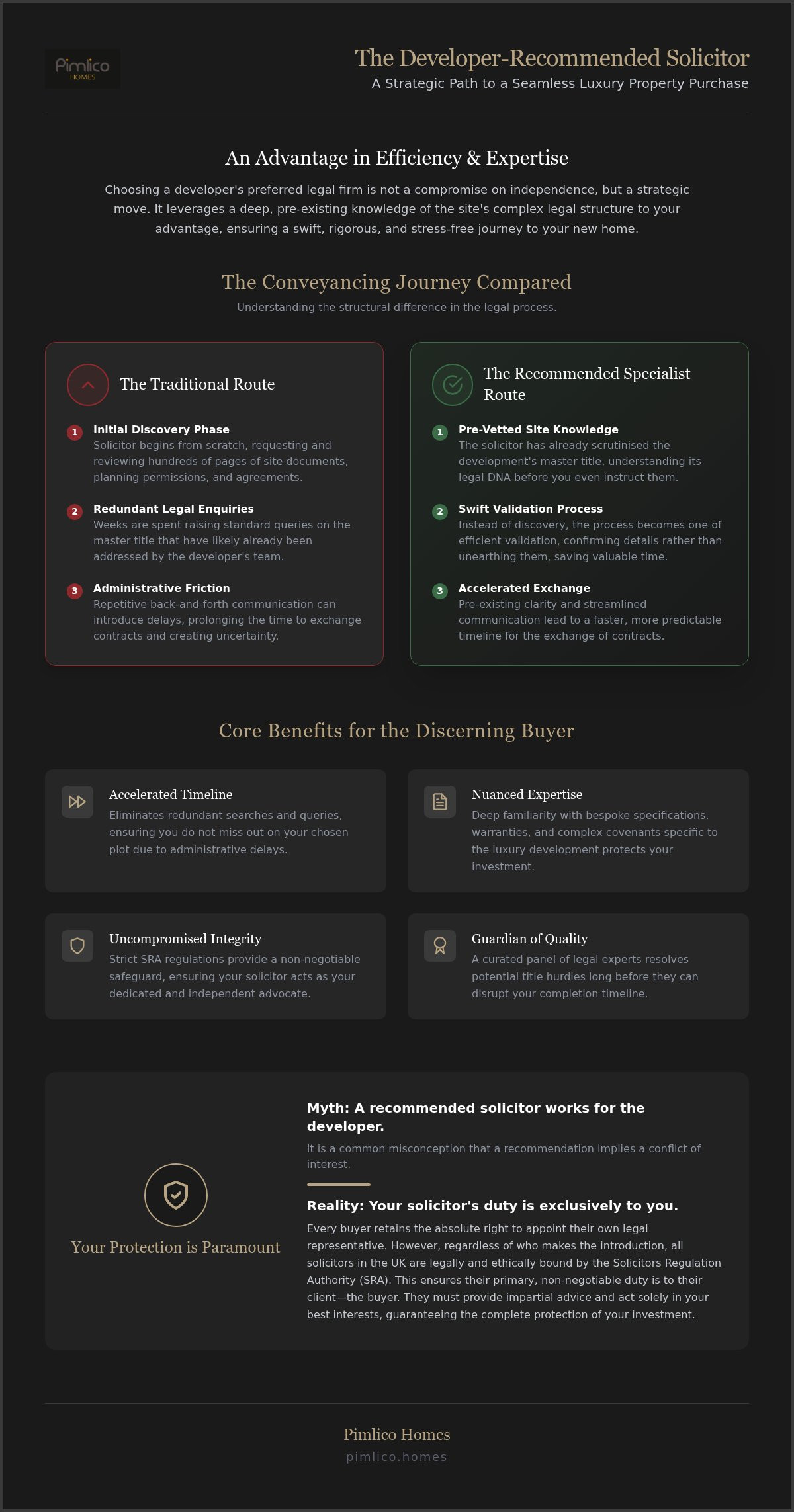 Hidden Benefits of a Developer’s Preferred Solicitor: A Discerning Buyer’s Guide