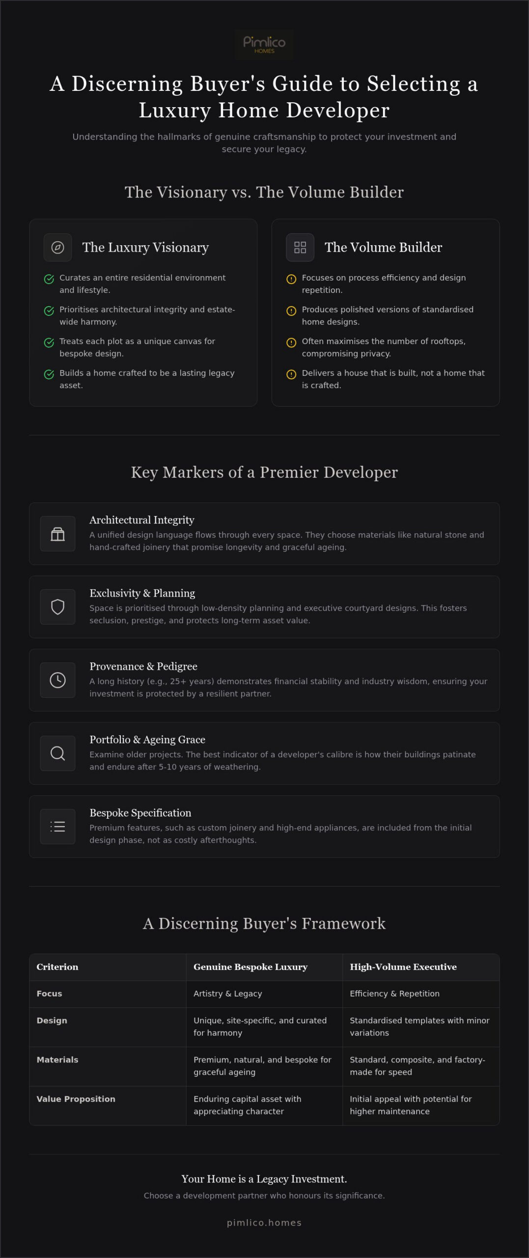 Luxury Property Developers: A Discerning Buyer’s Guide
