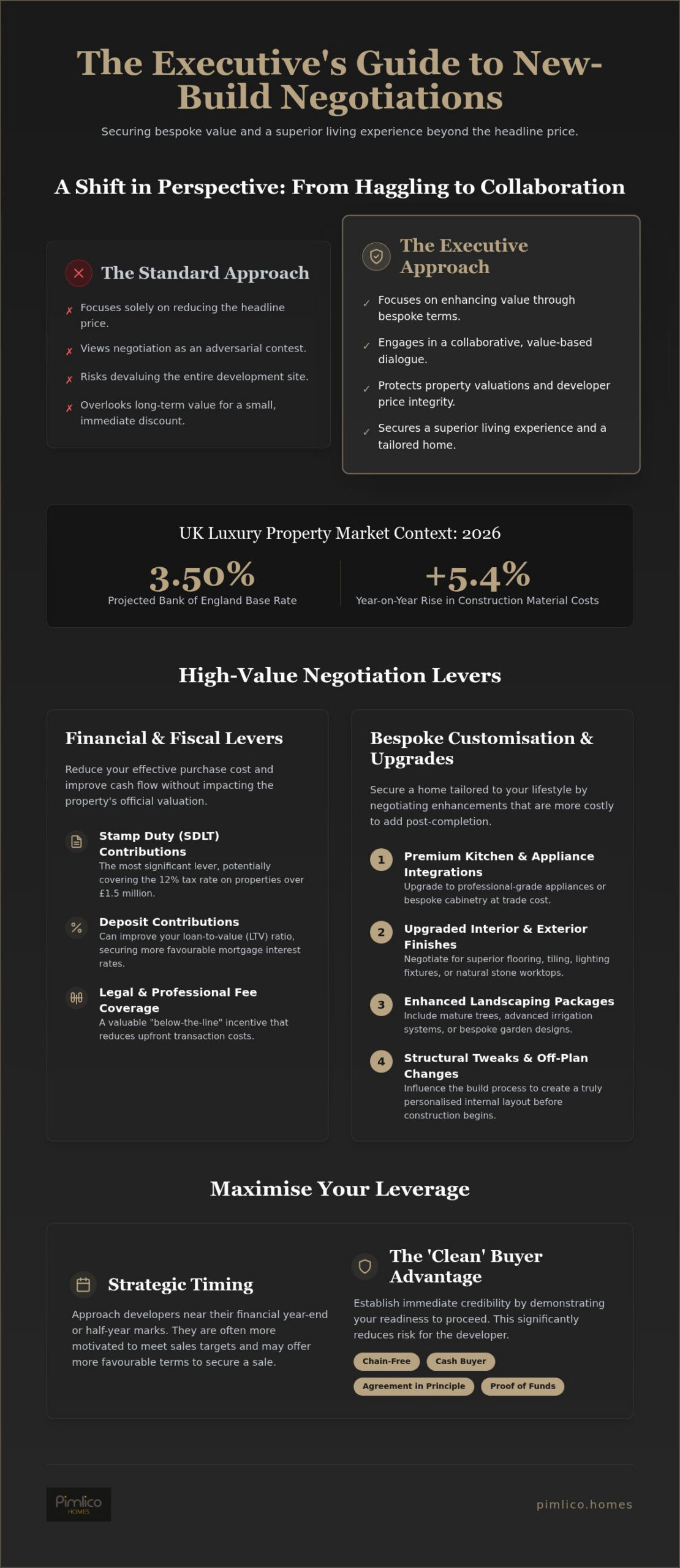 Negotiating Terms on a New Build Purchase: The Executive Guide to Securing Value