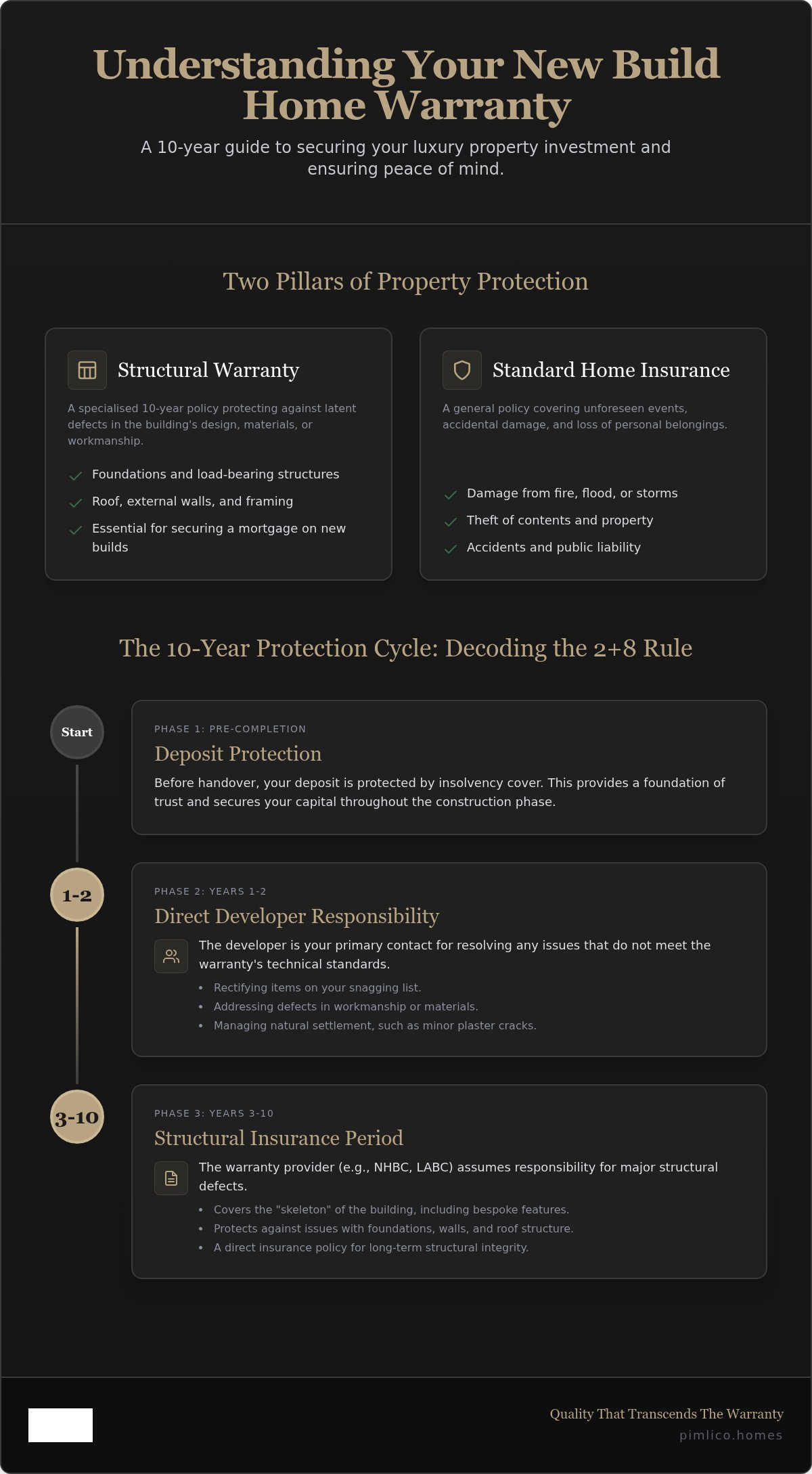 New Build Home Warranties: A Guide for Luxury Homeowners