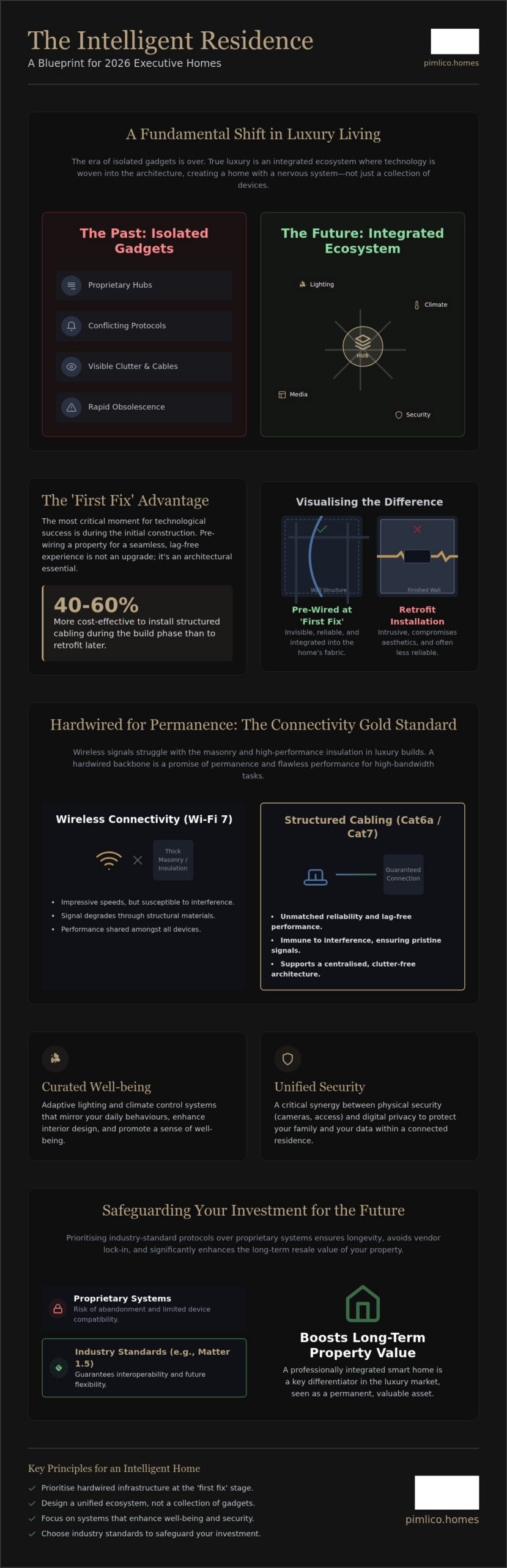 Smart Home Integration in New Build Properties: The Definitive Guide to Luxury Connectivity