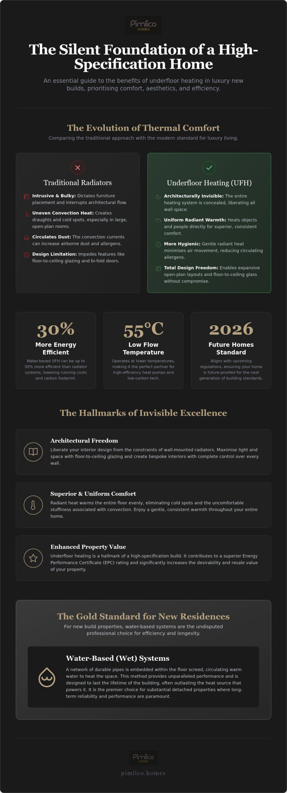 The Invisible Luxury: Key Benefits of Underfloor Heating in New Builds