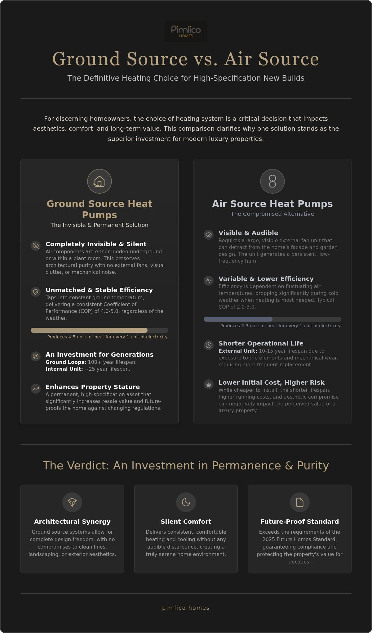 The Quiet Revolution: Ground Source Heat Pumps in Luxury New Builds