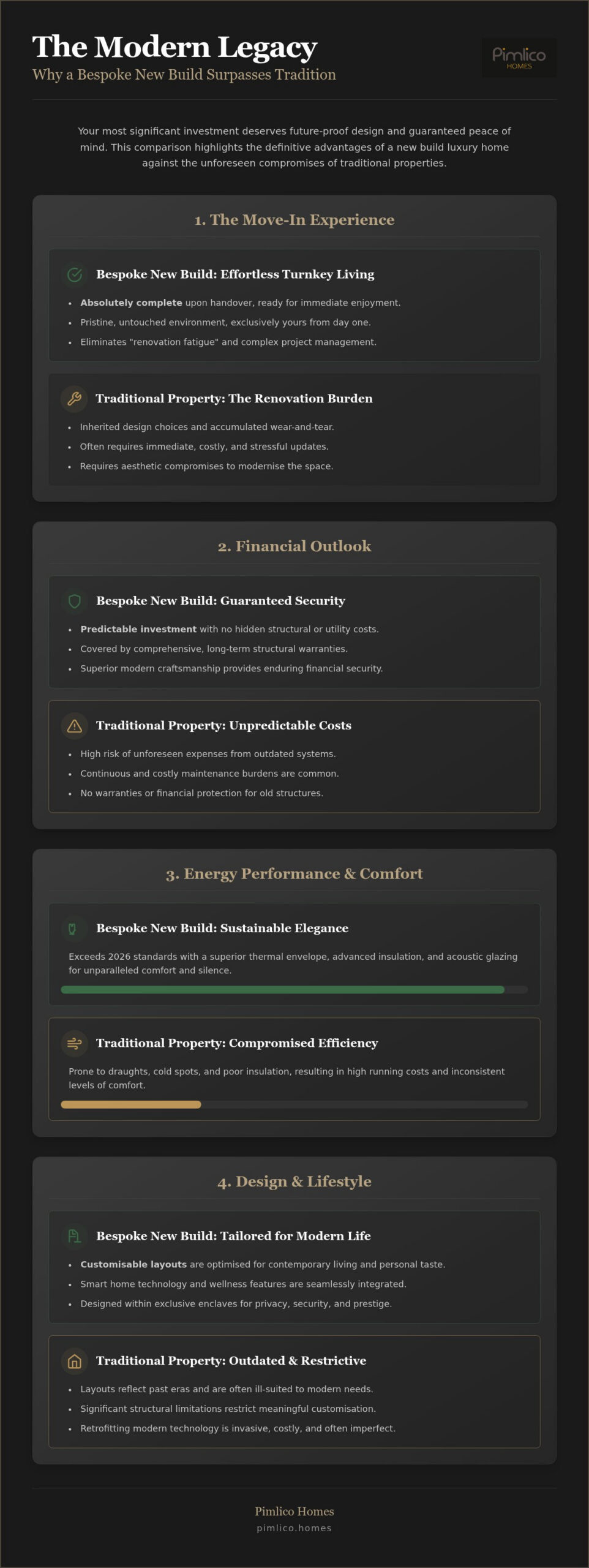 The Unrivalled Benefits of Buying a New Build Luxury Home in 2026