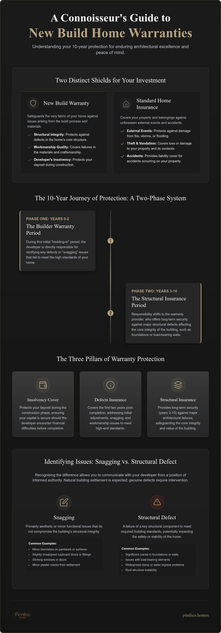 Understanding New Build Home Warranties: A Masterclass in Resolving Developer Disputes