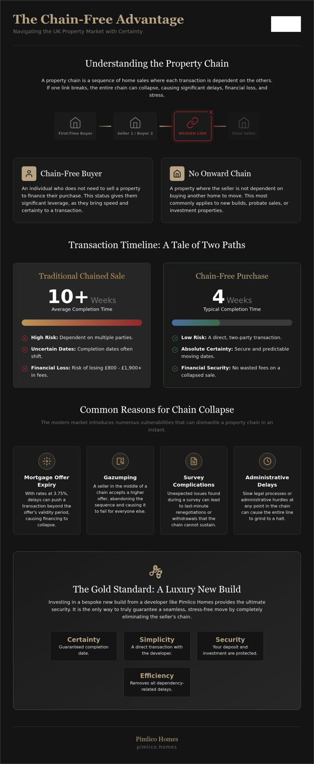 What Does Chain-Free Mean? A Guide for Home Buyers