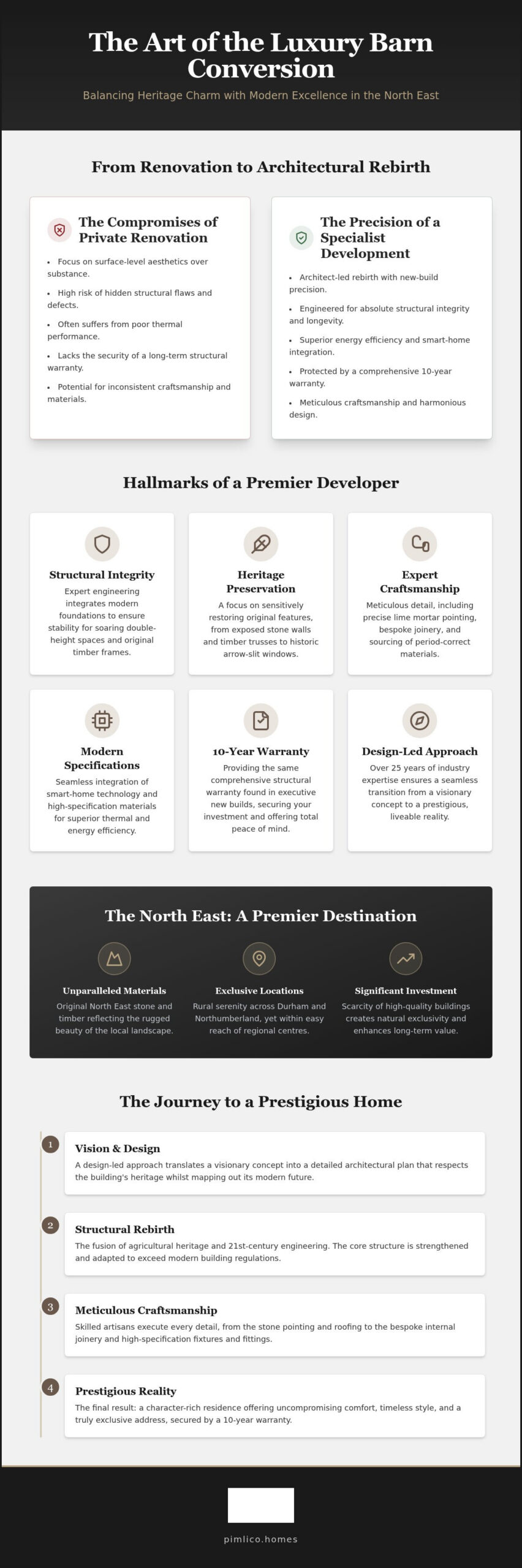 Luxury Barn Conversion Developers in the North East: The Pinnacle of Rural Prestige