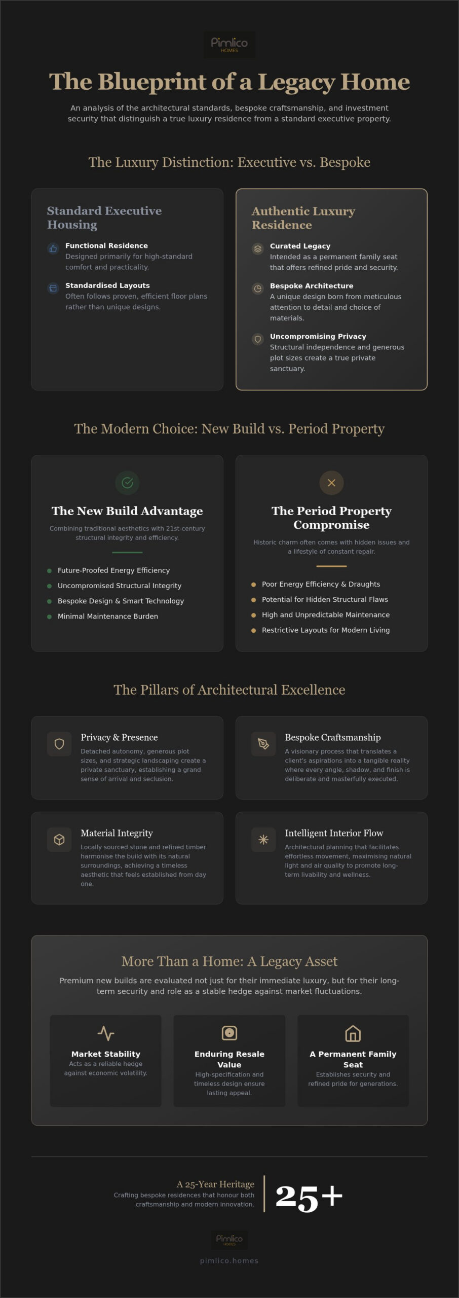 Luxury New Build Detached Homes: The Ultimate Guide to Prestige Living