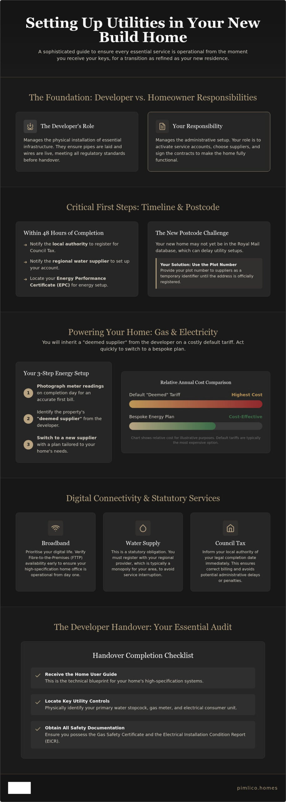 How to Set Up Utilities in a New Build Home: The Definitive British Guide