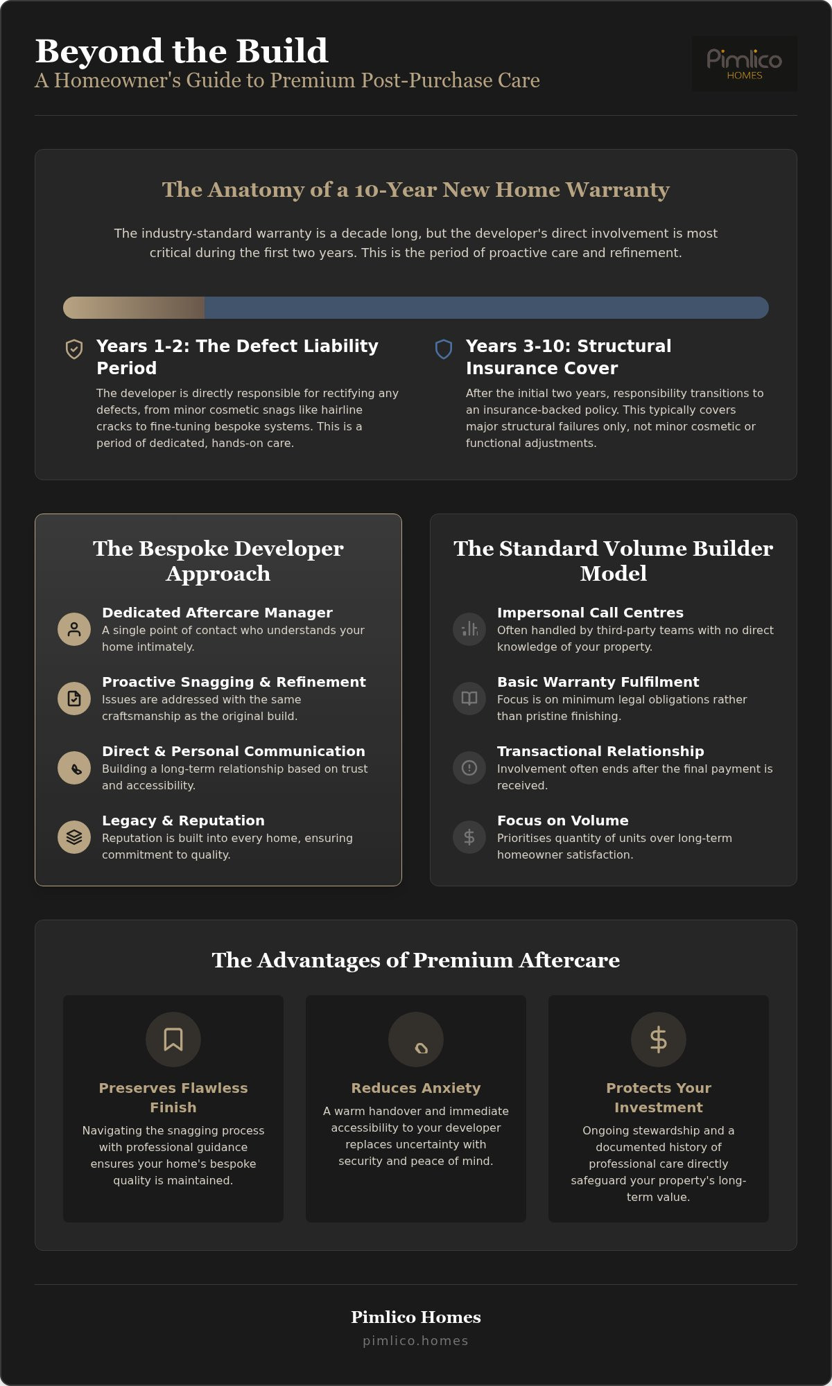 Post-Purchase Customer Care from Developers: A Guide to Bespoke Aftercare