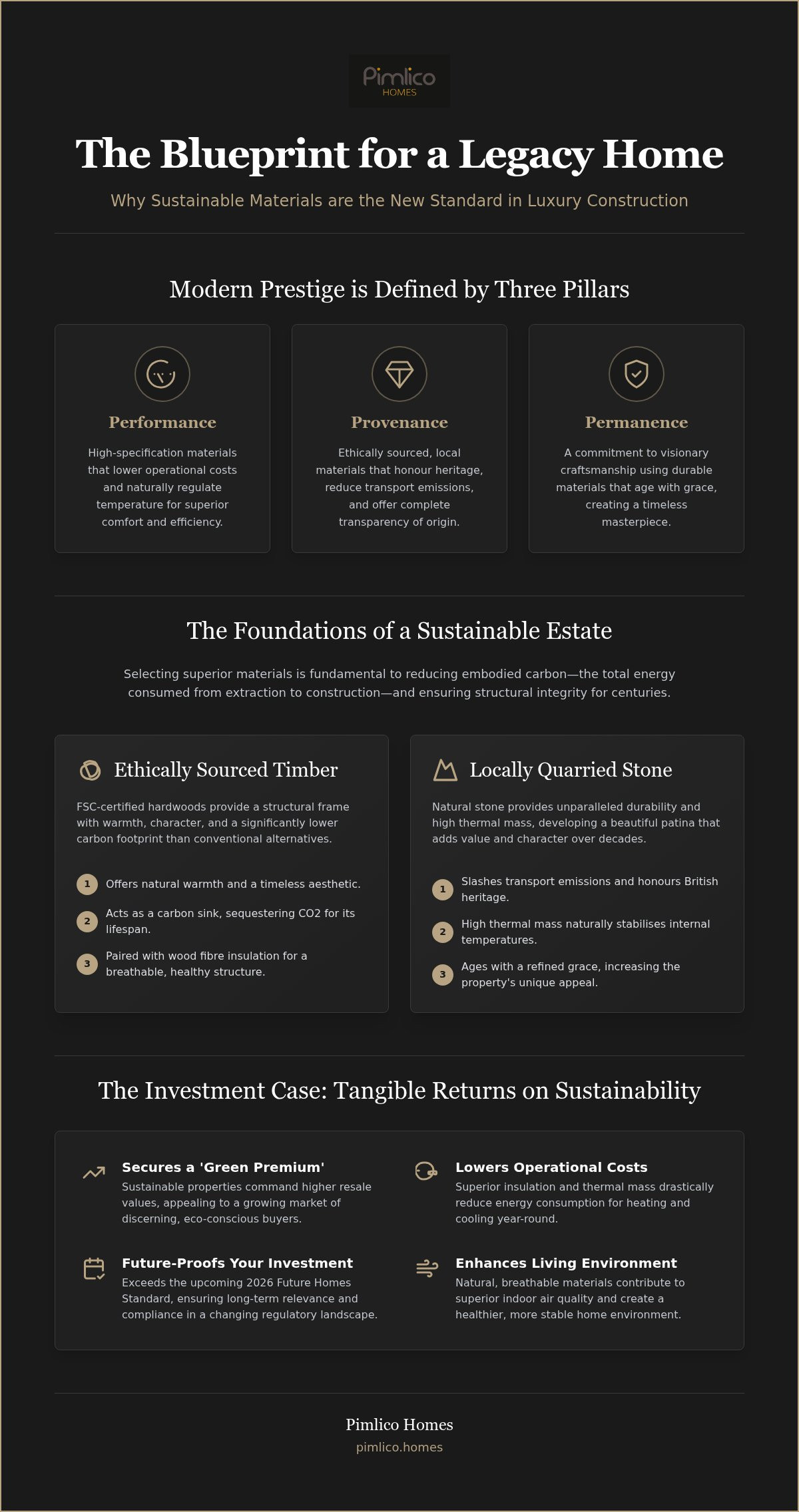 Sustainable Materials in Luxury Construction: The Definitive Guide to Prestige Performance