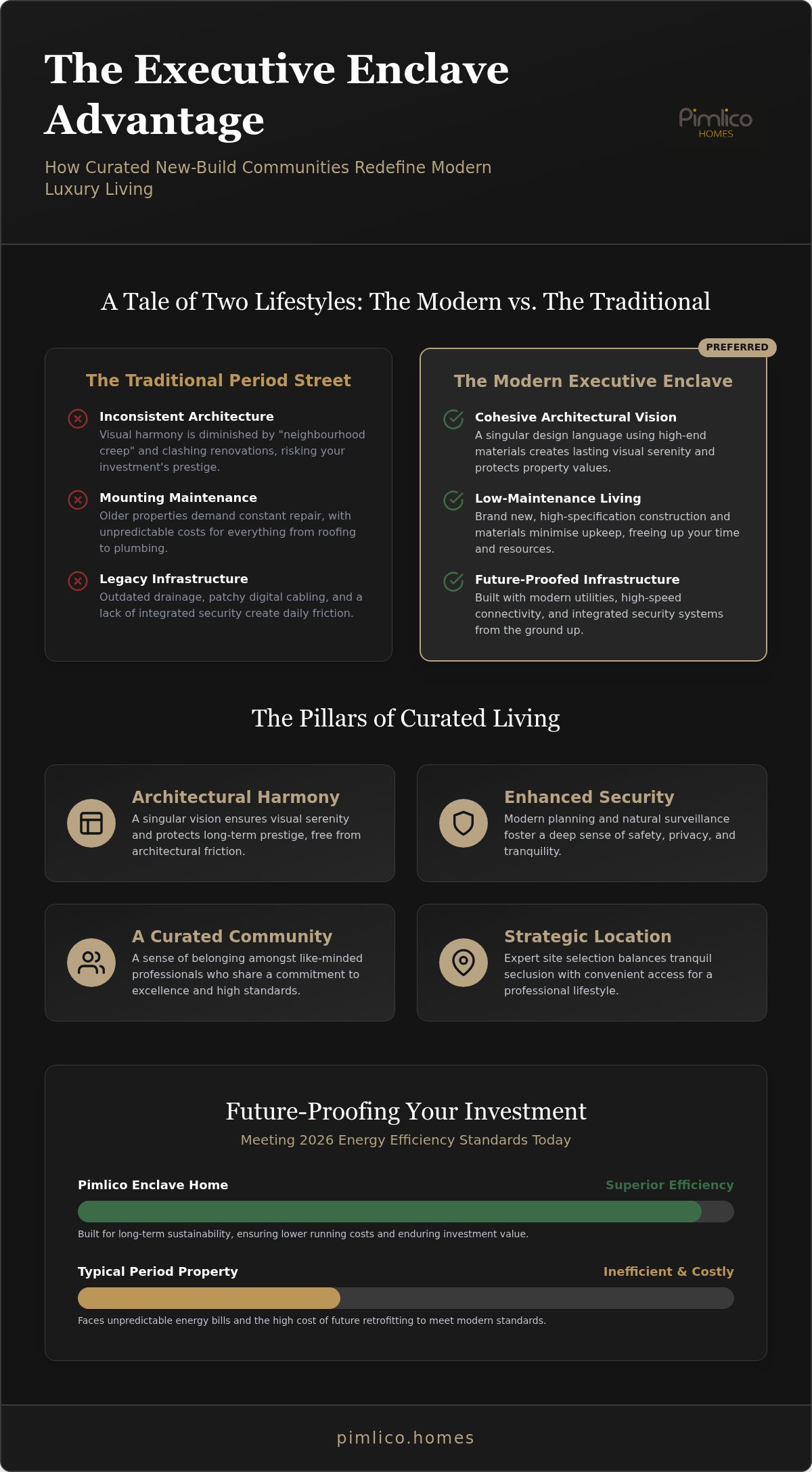 The Benefits of Living in a New Build Community: A Guide to Modern Executive Enclaves