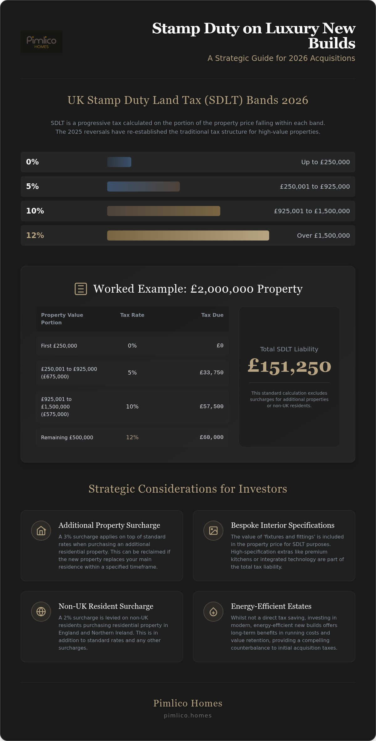 2026 Stamp Duty Guide: New Build Luxury Homes