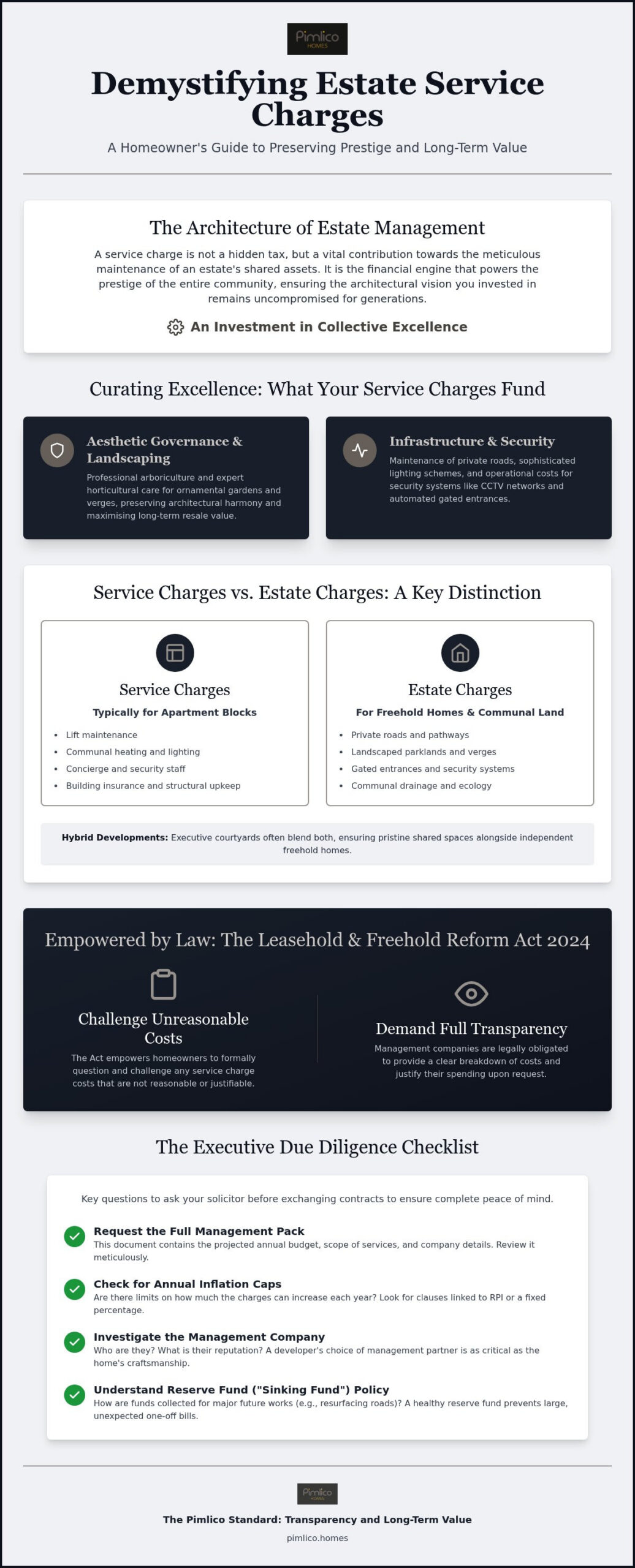 Understanding Service Charges on Luxury New Developments: The Executive Guide